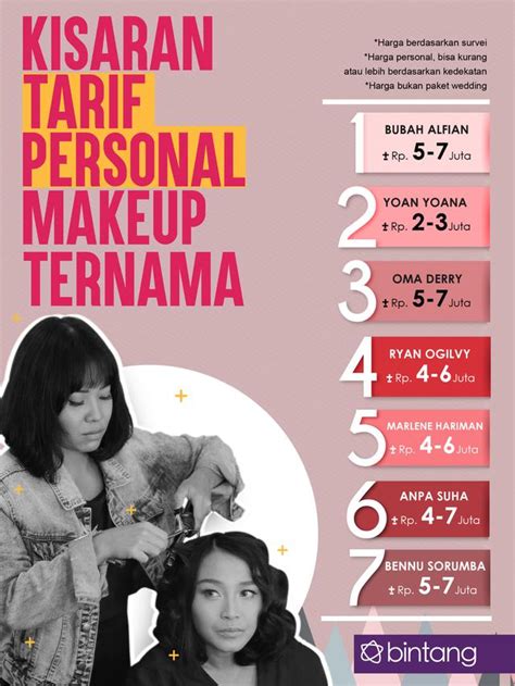 Harga Make Up Artist yang Murah dan Berkualitas