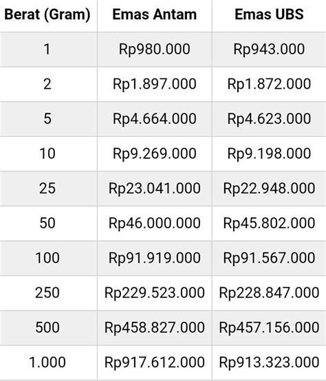 Harga Mas Antam 2021