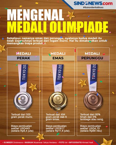 Harga Medali Olimpiade Tokyo