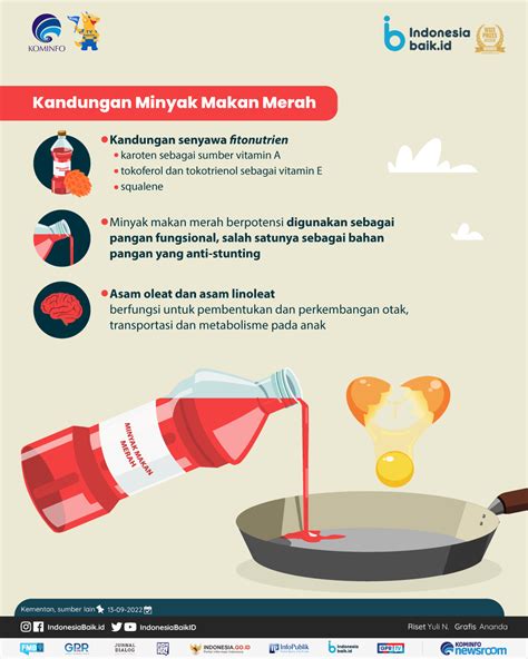 Harga Minyak Makan 1 Kg di Indonesia