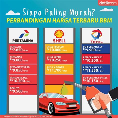 Harga Minyak Pertamax Turbo di Indonesia