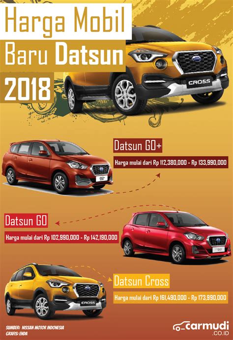 Harga Mobil Datsun di Indonesia