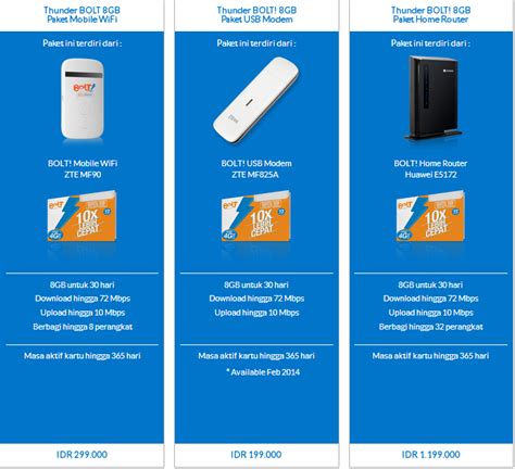 Harga Modem Bolt Wifi, Mana yang Cocok dengan Keuangan Anda?