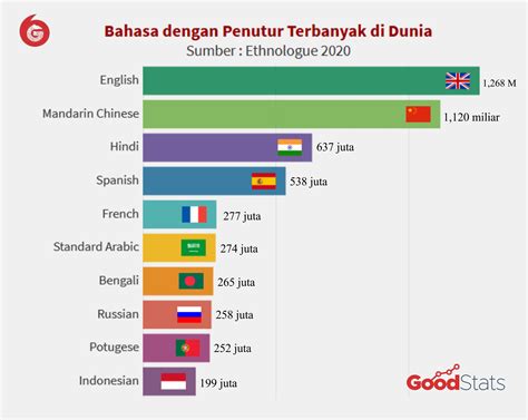Harga Murah di Indonesia dalam Bahasa Inggris