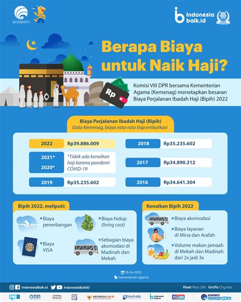 Harga Naik Haji 2022