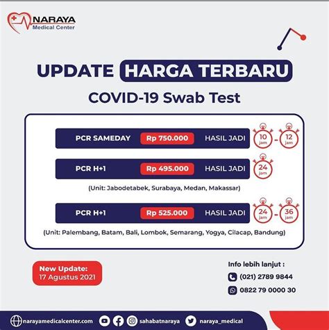 Harga PCR Test di Indonesia