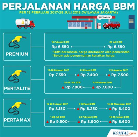Harga PVU di Indonesia
