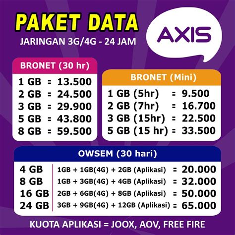 Harga Paket Axis 4G – Beli Sekarang dan Nikmati Kecepatan!