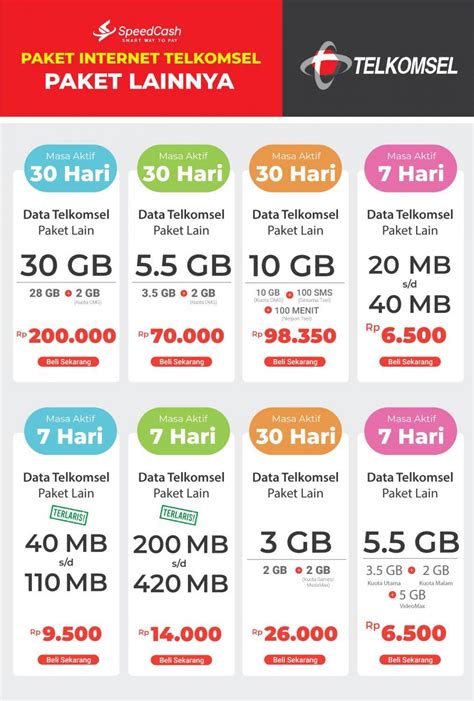 Harga Paket Data Telkomsel Terbaru untuk Internetan dan Teleponan