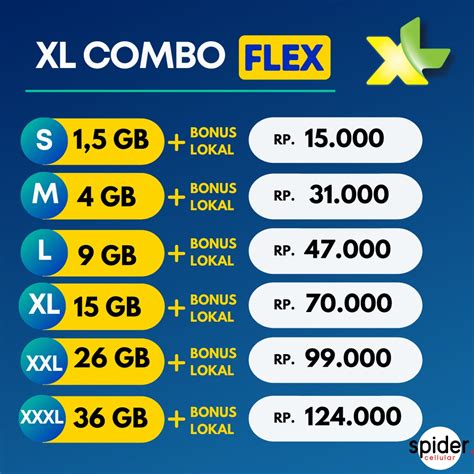 Harga Paket Data XL Terbaru