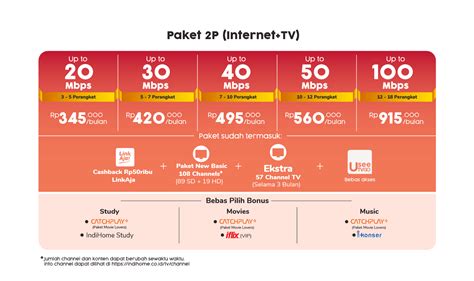 Harga Paket Internet Indihome 2021