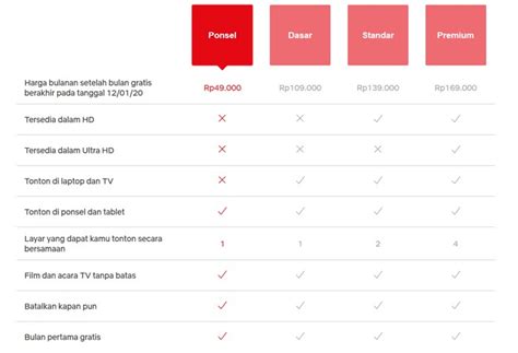 Harga Paket Netflix di Indonesia