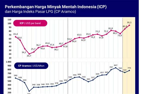 Harga Pasaran di Indonesia