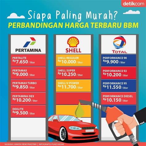 Harga Pertamax dan Pertalite Terbaru 2020