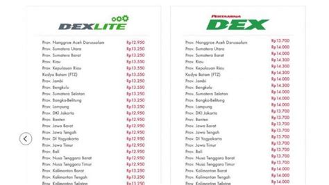 Harga Pertamina Dex dan Dexlite