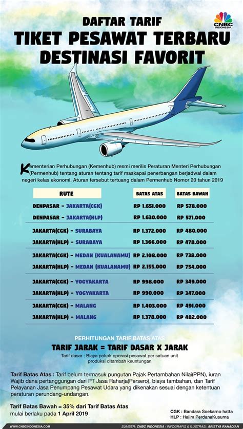 Harga Pesawat di Indonesia