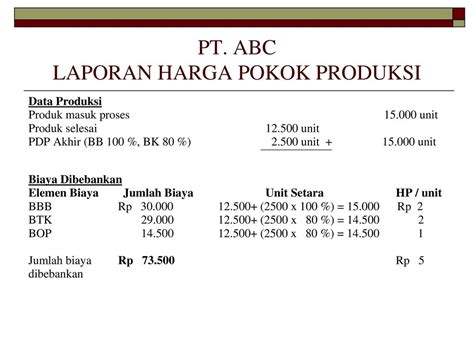 Harga Pokok Proses