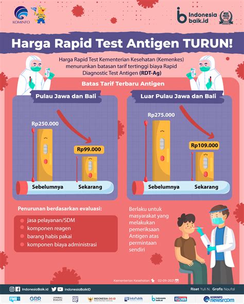 Harga Rapid Tes Antigen di Indonesia