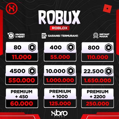 Harga Robux – Mulai dari Rp. 20.000/Robux