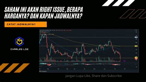 Harga Saham ADHI