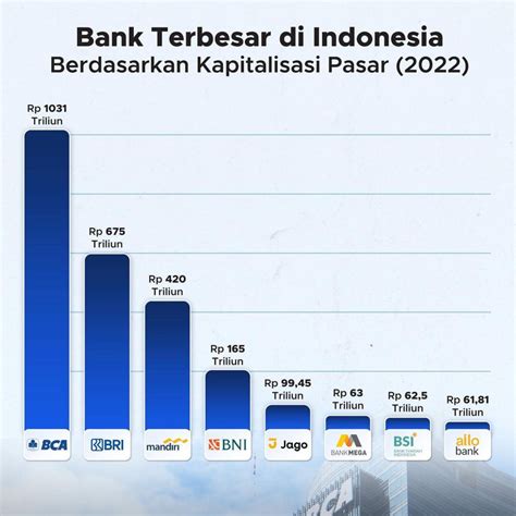 Harga Saham Bank Mandiri: Keuntungan Berinvestasi di Bank Terbesar di Indonesia