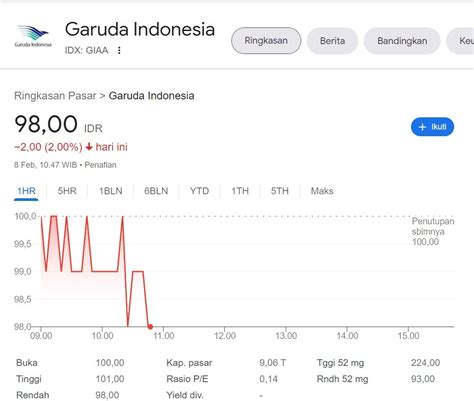 Harga Saham Garuda Indonesia 2023