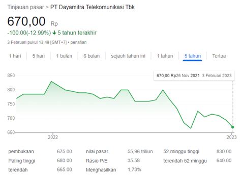 Harga Saham MTEL: Jelajahi Nilai Saham dari Telekomunikasi Terbaik di Indonesia