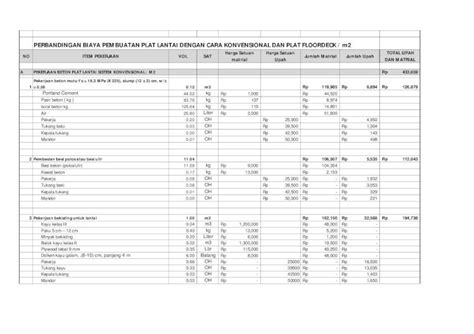 Harga Satuan Bondex