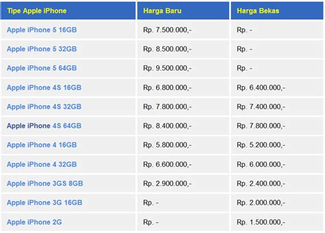 Harga Seken Iphone 5 16GB