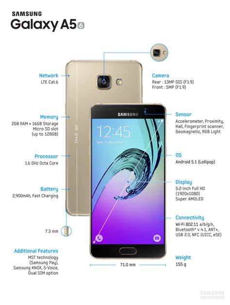 Harga Seken Samsung A3 2015