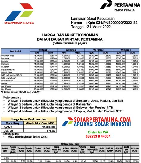 Harga Solar April 2022