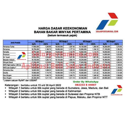 Harga Solar Pertamina, Berapa Sih?