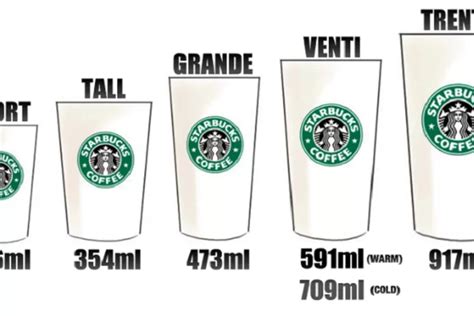 Harga Starbucks Termahal di Dunia