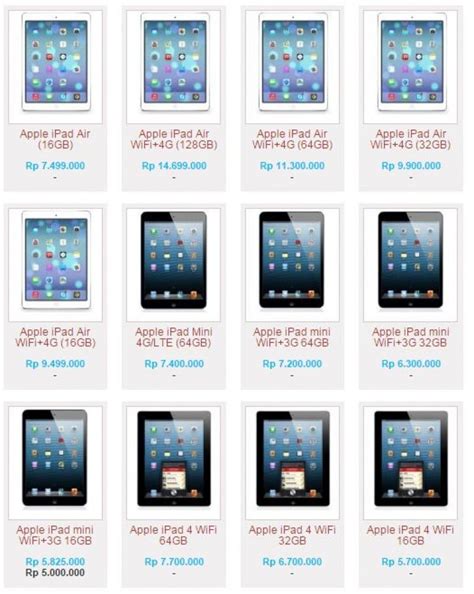 Harga Tablet iPhone Terbaik di Indonesia