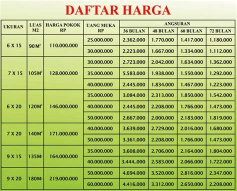 Harga Tanah 1 Hectare di Indonesia