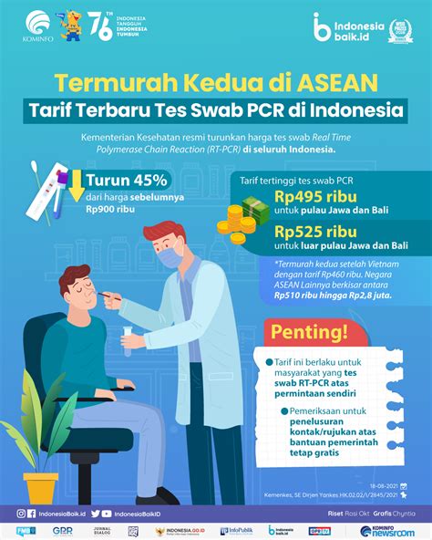 Harga Tes PCR Swab di Indonesia