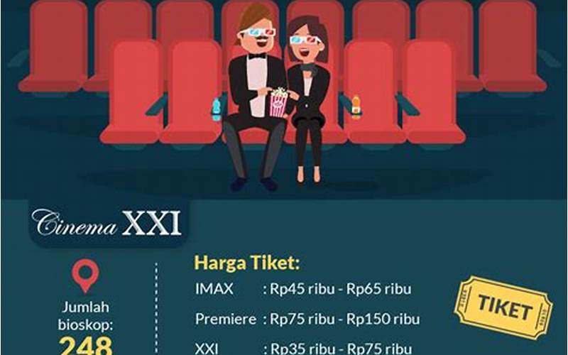 Harga Tiket Bioskop Xxi Untuk Film Lokal