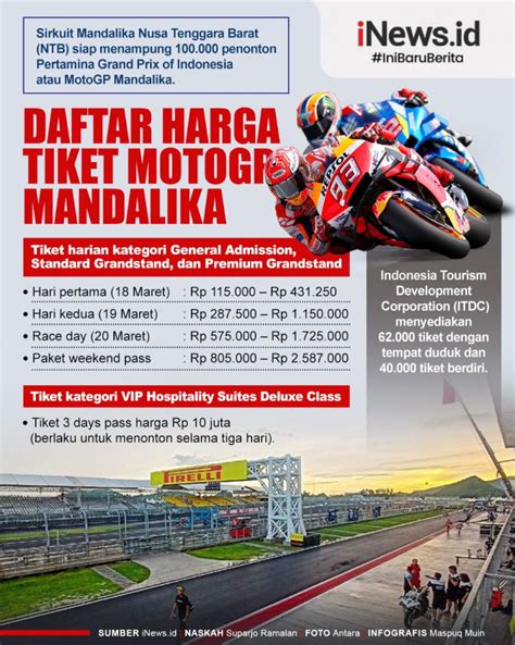 Harga Tiket GP Mandalika Paling Update 2021
