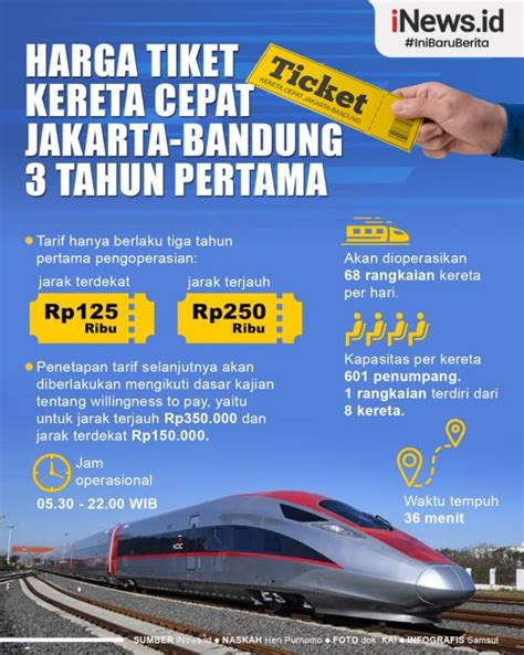 Harga Tiket Kereta Bandung Jakarta
