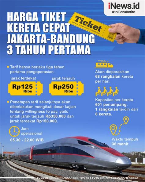 Harga Tiket Kereta Jakarta-Bandung, Ada Promo Lho!