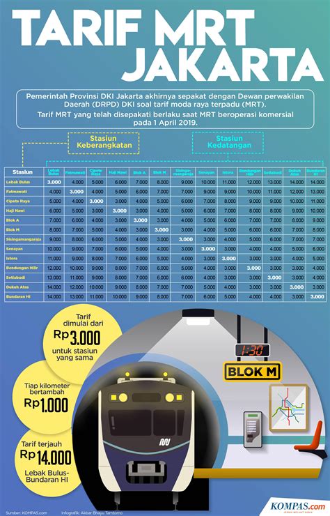 Harga Tiket MRT Multi Trip Terbaru