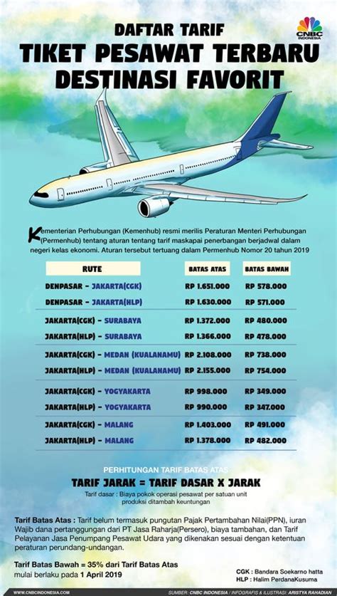 Harga Tiket Pesawat Jakarta Jogja