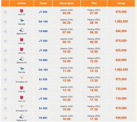 Harga Tiket Pesawat Jakarta Padang
