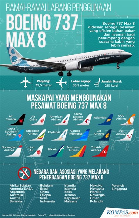 Harga Tiket Pesawat Pontianak-Jakarta