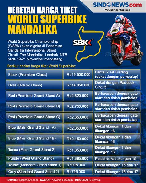 Harga Tiket World Superbike Mandalika