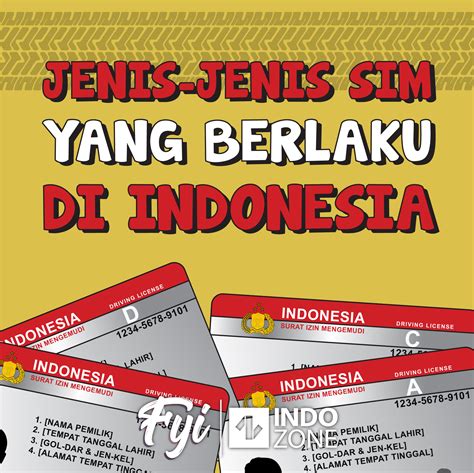 Harga Tilang SIM: Belajar Tentang Hukuman yang Berlaku di Indonesia