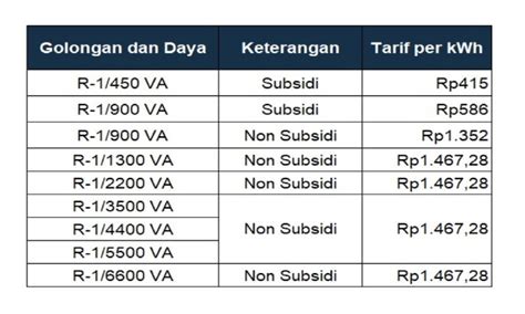 Harga Token Listrik 20 Ribu