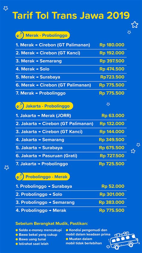 Harga Tol Bandung: Perbandingan Harga Tol Selama Tahun 2020