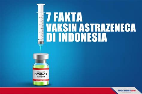 Harga Vaksin Astra Zeneca di Indonesia