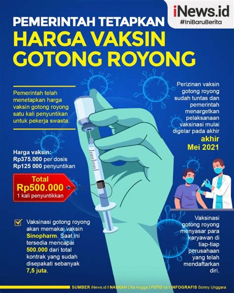 Harga Vaksin Sinopharm Gotong Royong